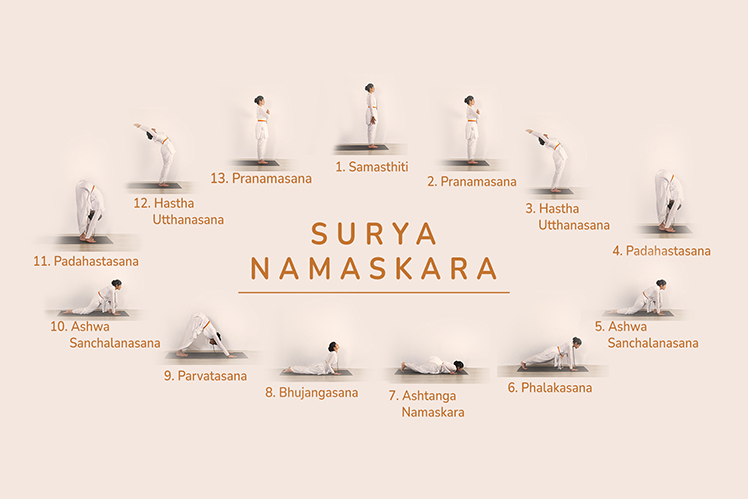 Surya Namaskara Steps