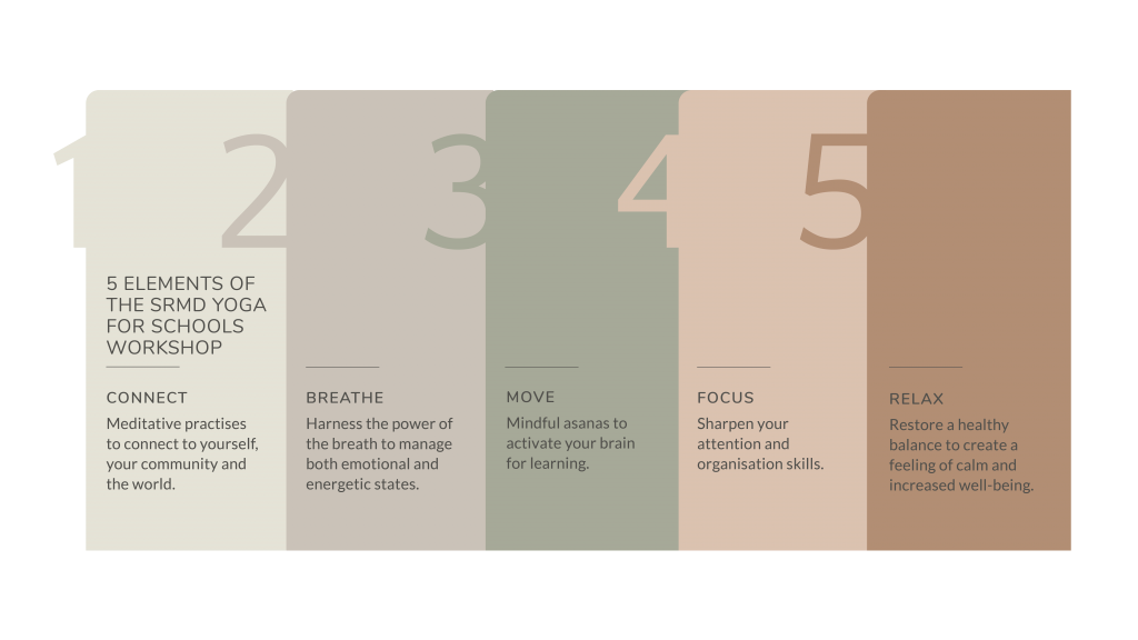 5 elements of SRMD Yoga for Schools
